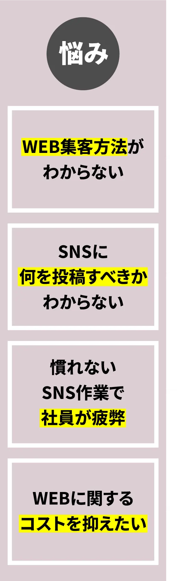 「悩み」WEB集客方法がわからない、SNSに何を投稿すべきかわからない、慣れないSNS作業で社員が疲弊、WEBに関するコストを抑えたい