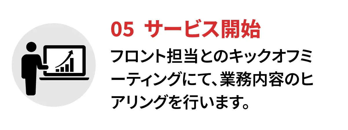 05 サービス開始。フロント担当のキックオフミーティングにて、業務内容のヒアリングを行います。