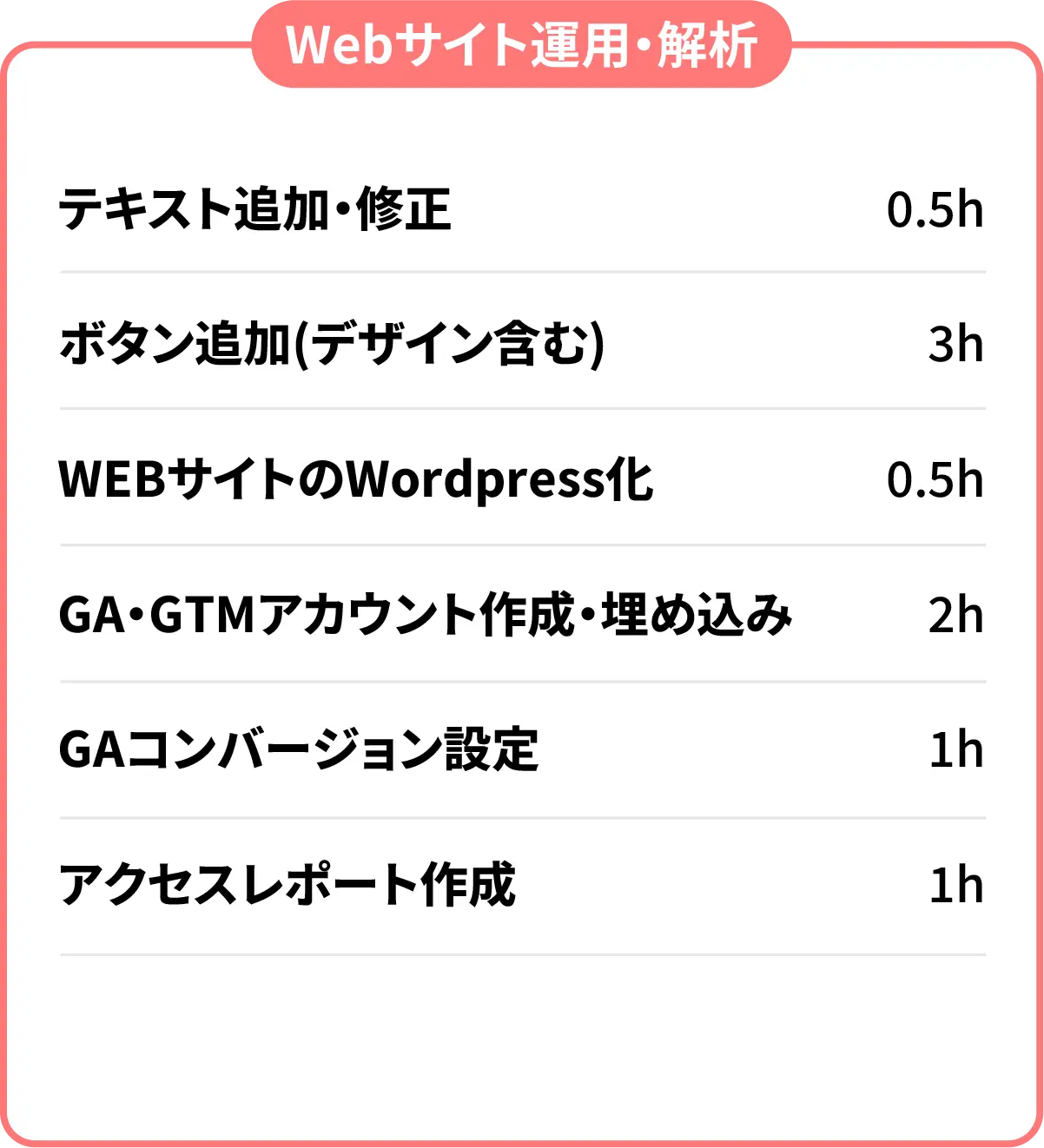 「Webサイト運用・解析」テキスト追加・修正 0.5h、ボタン追加（デザイン含む） 3h、WEBサイトのWordpress化 0.5h、GA・GTMアカウント作成・埋め込み 2h、 GAコンバージョン設定 1h、 アクセスレポート作成 1h