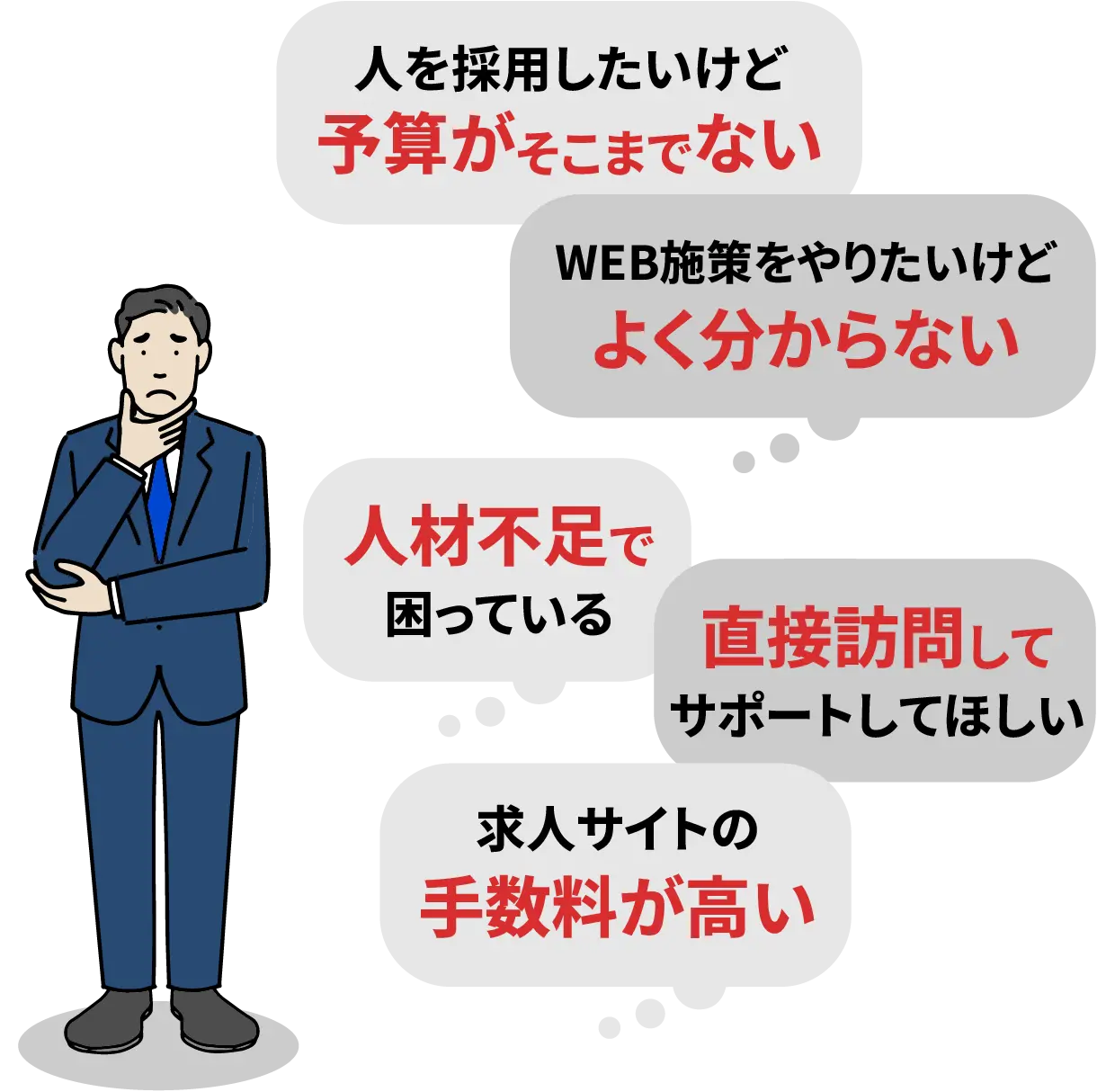 人を採用したいけど予算がそこまでない…WEB施策をやりたいけどよく分からない…人材不足で困っている…直接訪問してサポートしてほしい…求人サイトの手数料が高い…